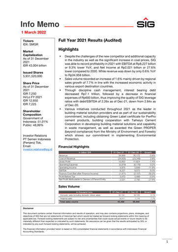 Miniature SIG (Semen Indonesia) Rapport financier 2021