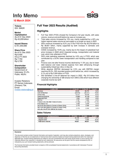 Miniature SIG (Semen Indonesia) Rapport financier 2023