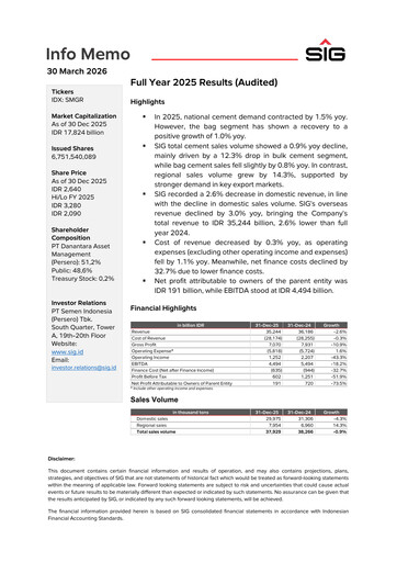 Thumbnail SIG (Semen Indonesia) Financial Report 2025