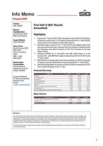 Miniature SIG (Semen Indonesia) Rapport semestriel 2021-h1
