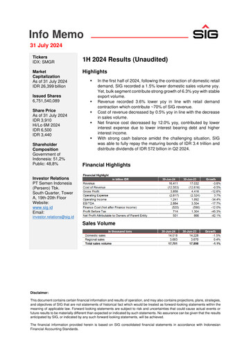 Miniature SIG (Semen Indonesia) Rapport semestriel 2024-h1