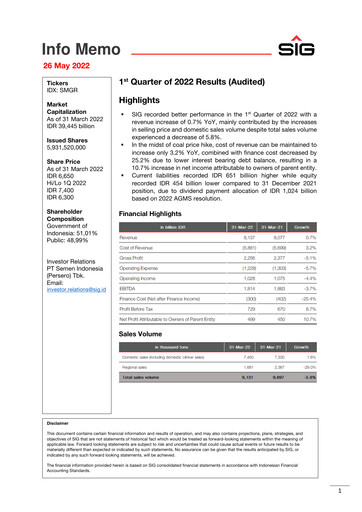Miniature SIG (Semen Indonesia) Rapport trimestriel 2022-q1
