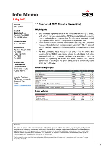 Miniature SIG (Semen Indonesia) Rapport trimestriel 2023-q1
