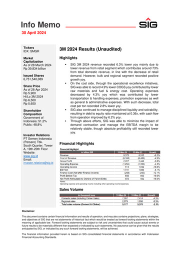 Miniature SIG (Semen Indonesia) Rapport trimestriel 2024-q1