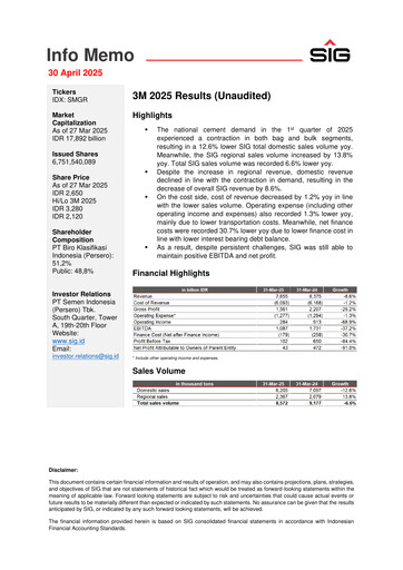 Miniature SIG (Semen Indonesia) Rapport trimestriel 2025-q1
