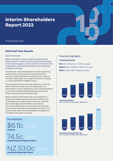 Thumbnail Ebos Group Half-year Report 2023-h1