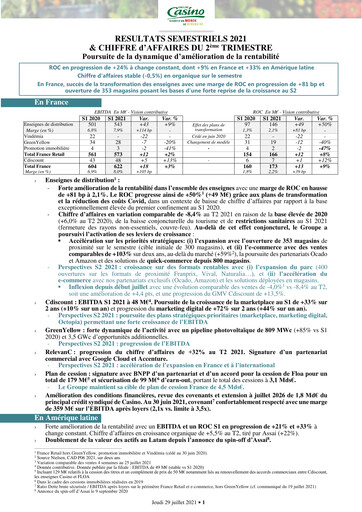 Thumbnail Casino Guichard-Perrachon Half-year Report 2021-h1