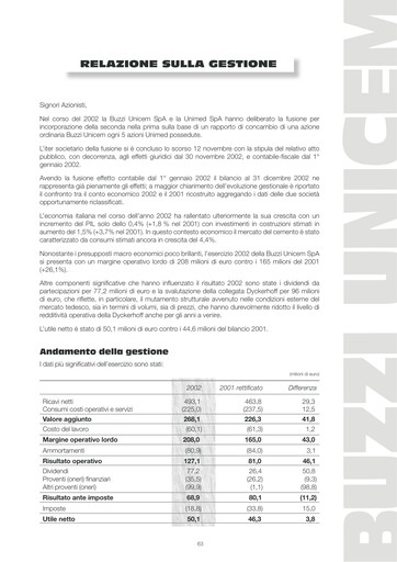 Thumbnail Buzzi Unicem
 Financial Statement 2002