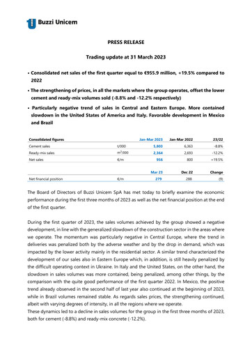 Thumbnail Buzzi Unicem
 Quarterly Report 2023-q1