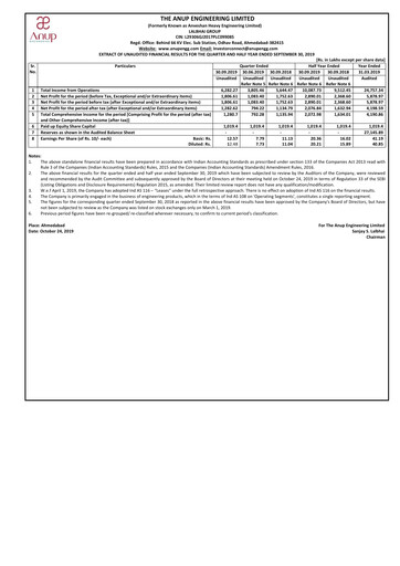 Thumbnail Anup Engineering
 Quarterly Report 2019-q2