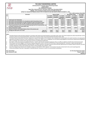 Thumbnail Anup Engineering
 Quarterly Report 2019-q3