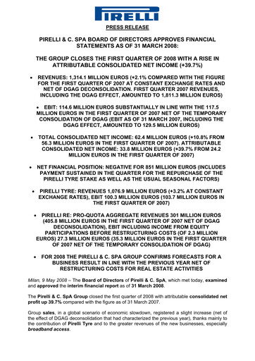 Vorschaubild Pirelli
 Quartalsbericht 2008-q1