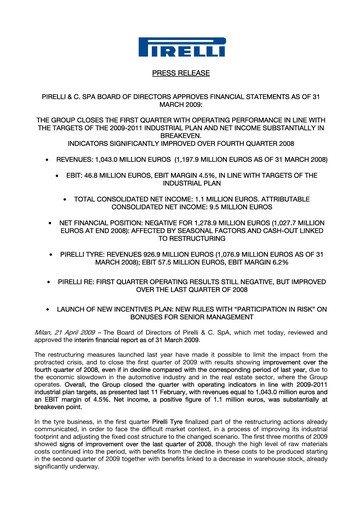 Vorschaubild Pirelli
 Quartalsbericht 2009-q1