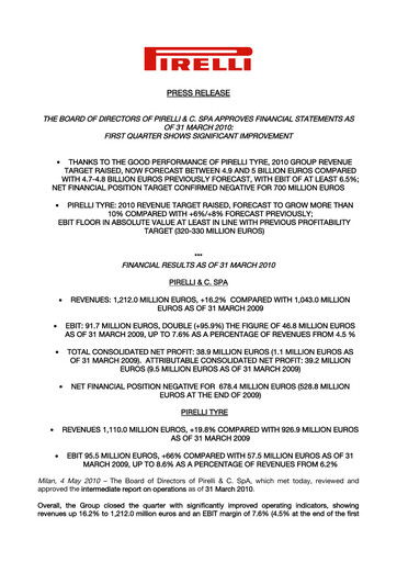 Vorschaubild Pirelli
 Quartalsbericht 2010-q1