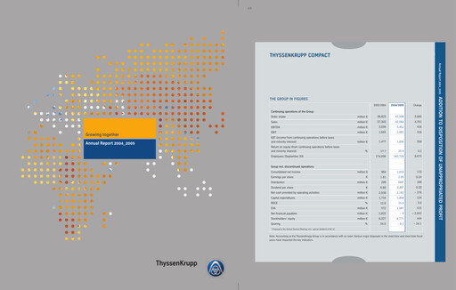 Thumbnail Thyssenkrupp Annual Report 2005