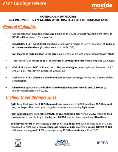 Thumbnail Movida Participações Quarterly Report 2021-q2