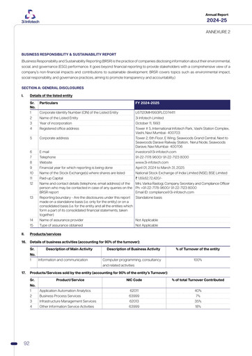 Miniature 3i Infotech
 Rapport ESG 2024-2025
