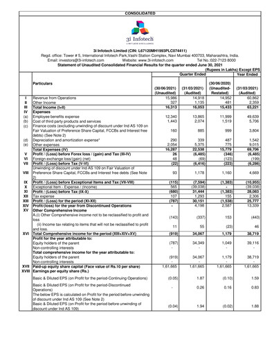 Miniature 3i Infotech
 Rapport trimestriel 2021-q1