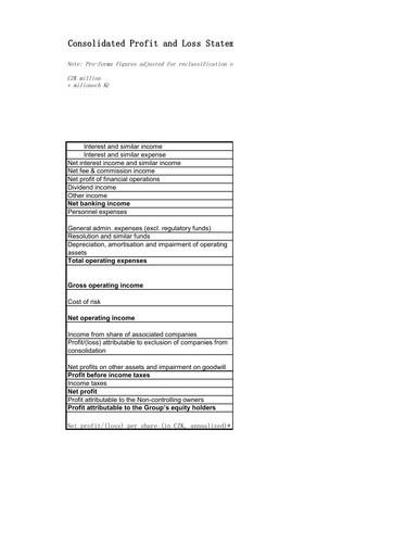 Thumbnail Komerční banka Financial Statement 2018