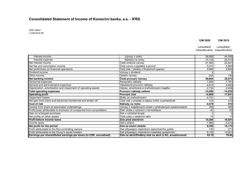Thumbnail Komerční banka Financial Statement 2020
