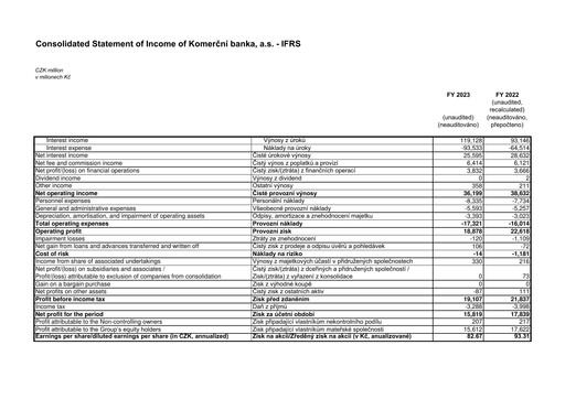 Thumbnail Komerční banka Financial Statement 2023