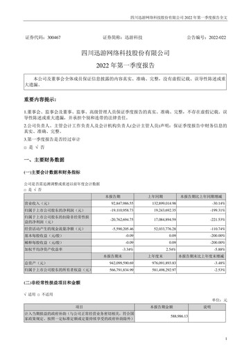 Miniature Sichuan Xunyou Network Technology Rapport trimestriel 2022-q1
