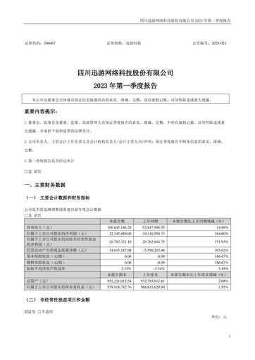 Miniature Sichuan Xunyou Network Technology Rapport trimestriel 2023-q1