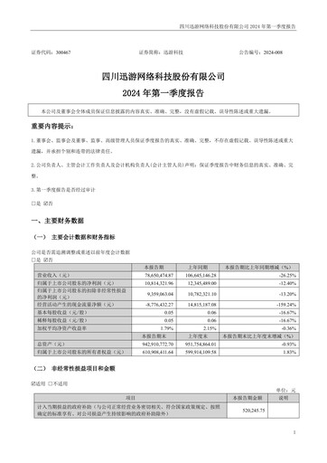 Miniature Sichuan Xunyou Network Technology Rapport trimestriel 2024-q1