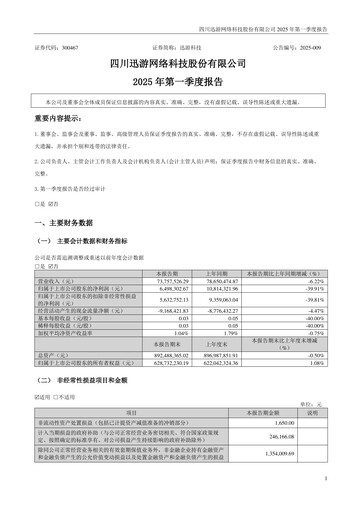 Miniature Sichuan Xunyou Network Technology Rapport trimestriel 2025-q1