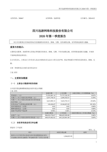 Miniature Sichuan Xunyou Network Technology Rapport trimestriel 2026-q1