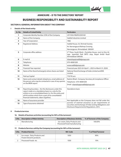 Vorschaubild Vadilal Industries ESG-Bericht 2024