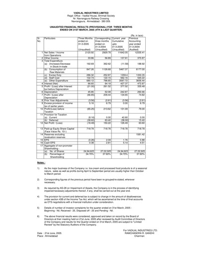 Vorschaubild Vadilal Industries Quartalsbericht 2005-q4