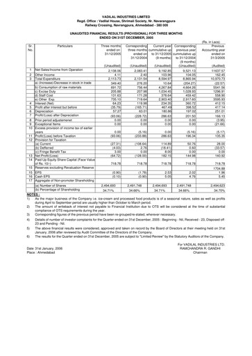 Vorschaubild Vadilal Industries Quartalsbericht 2006-q3