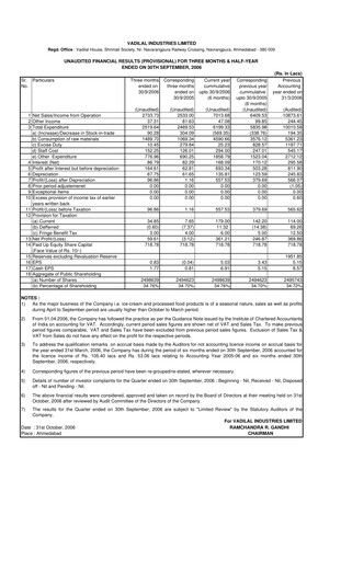 Vorschaubild Vadilal Industries Quartalsbericht 2007-q2