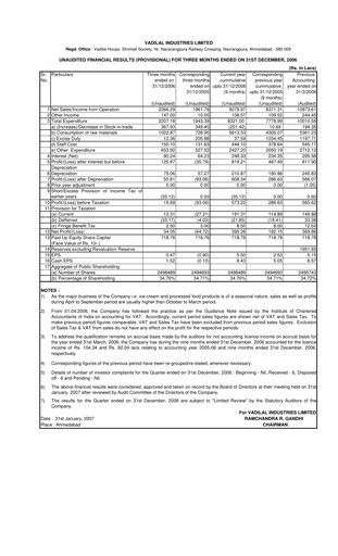 Vorschaubild Vadilal Industries Quartalsbericht 2007-q3