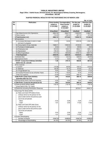 Vorschaubild Vadilal Industries Quartalsbericht 2008-q4