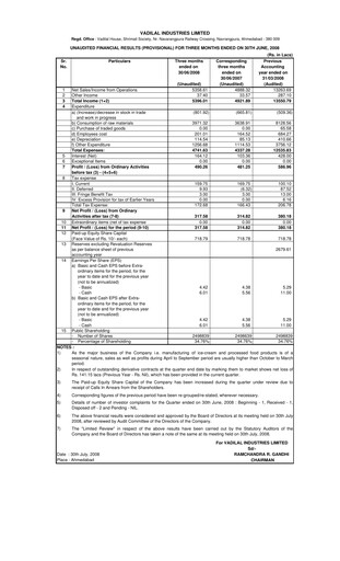 Vorschaubild Vadilal Industries Quartalsbericht 2009-q1
