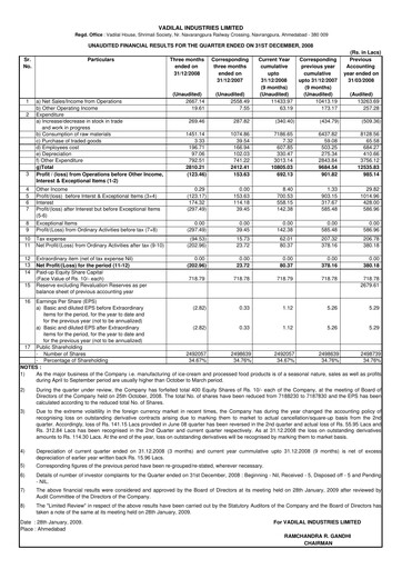 Vorschaubild Vadilal Industries Quartalsbericht 2009-q3