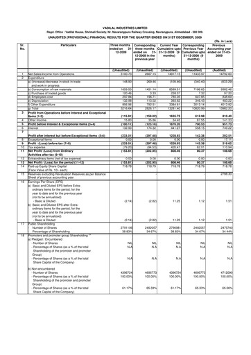 Vorschaubild Vadilal Industries Quartalsbericht 2010-q3