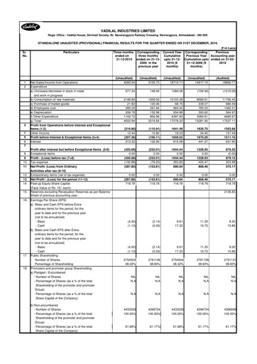Vorschaubild Vadilal Industries Quartalsbericht 2011-q3