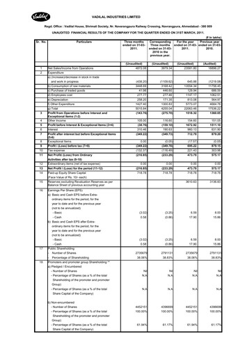 Vorschaubild Vadilal Industries Quartalsbericht 2011-q4