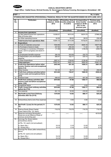 Vorschaubild Vadilal Industries Quartalsbericht 2013-q1