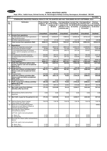 Vorschaubild Vadilal Industries Quartalsbericht 2014-q2