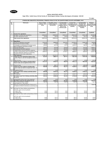 Vorschaubild Vadilal Industries Quartalsbericht 2017-q2