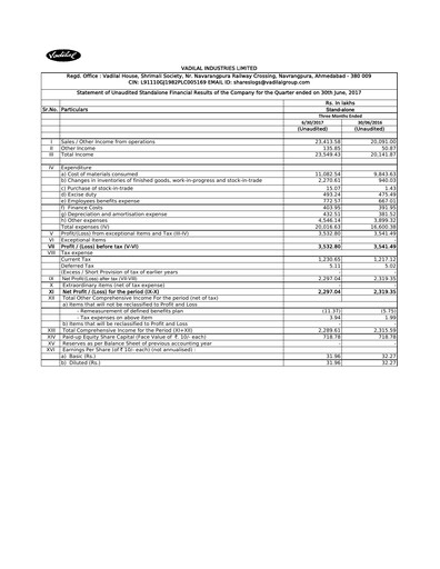 Vorschaubild Vadilal Industries Quartalsbericht 2018-q1