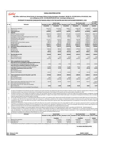 Vorschaubild Vadilal Industries Quartalsbericht 2019-q3