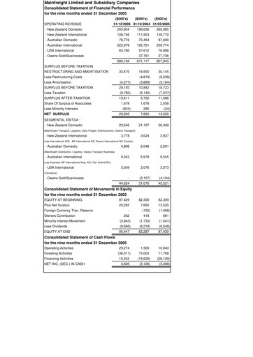 Thumbnail Mainfreight Financial Report 2005-9m