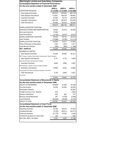 Thumbnail Mainfreight Financial Report 2006-9m