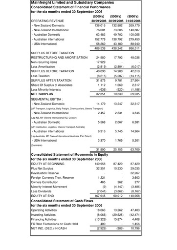 Thumbnail Mainfreight Financial Report 2006-h1