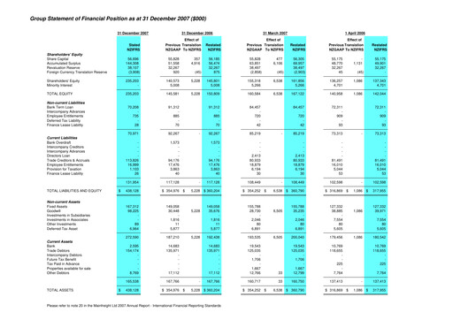 Thumbnail Mainfreight Financial Report 2007-9m
